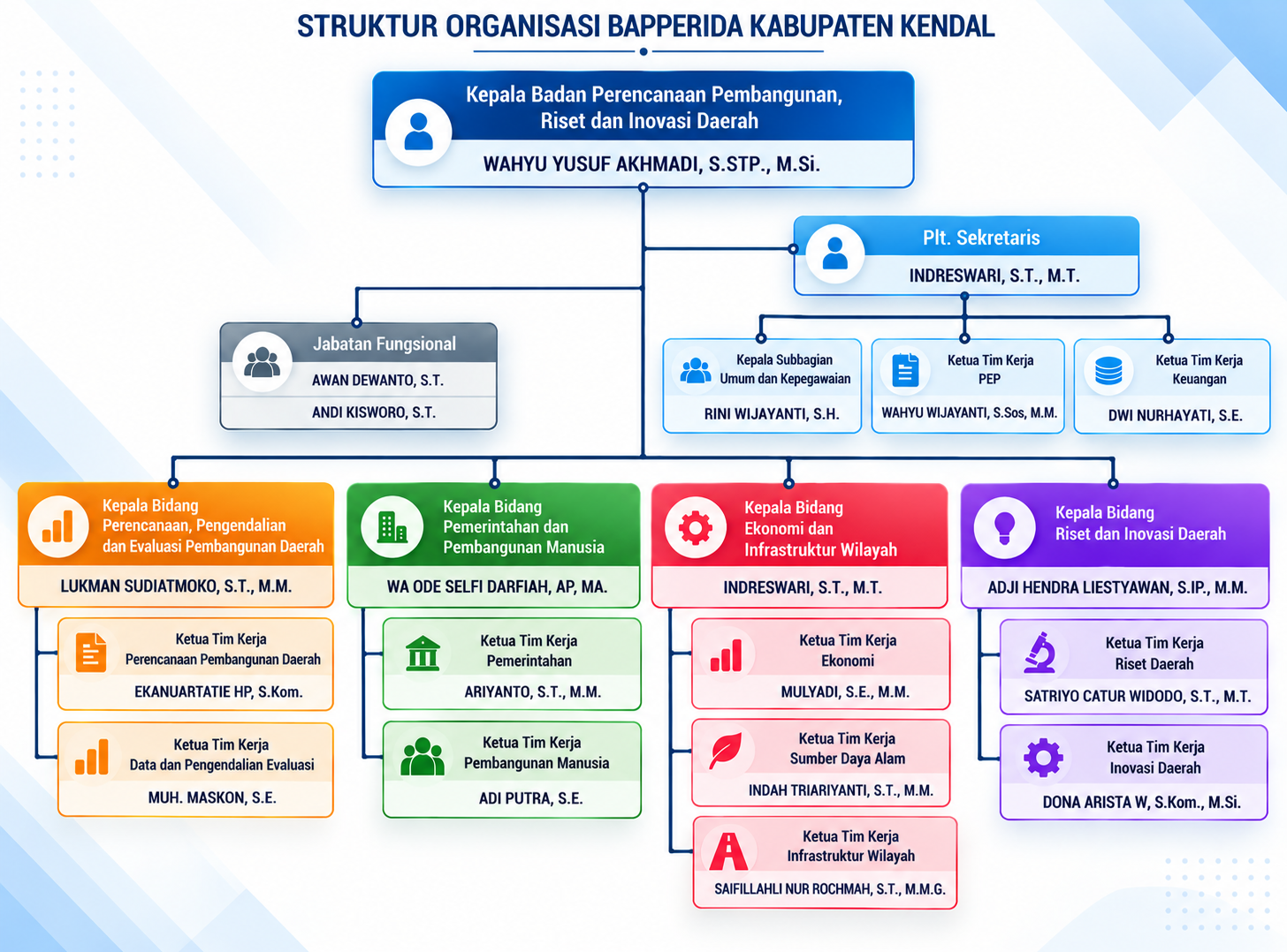 Struktur Organisasi