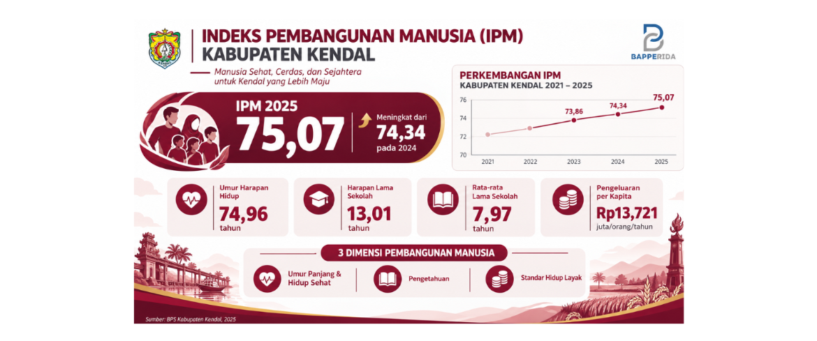 IPM