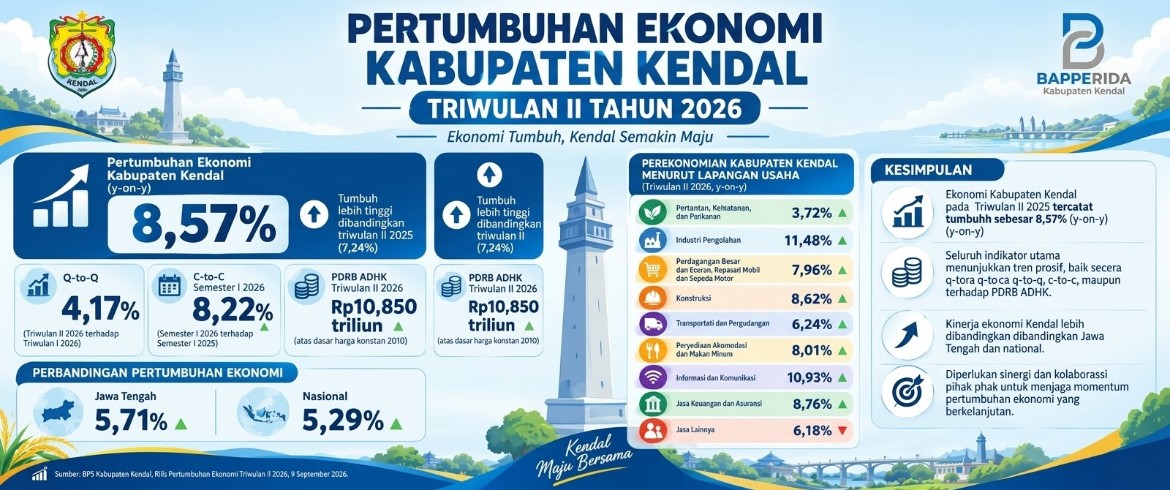 Pertumbuhan Ekonomi